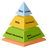 Seo email marketing and building web and window applications